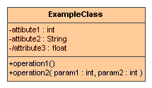 UML long class notation with some attributes and operations