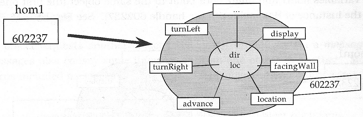 hom1 pointing at the object with handle 602237